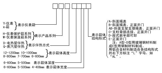 長沙進衡自動化科技有限公司,長沙工業(yè)智能化系統(tǒng),節(jié)能減排產(chǎn)品,環(huán)境監(jiān)測產(chǎn)品